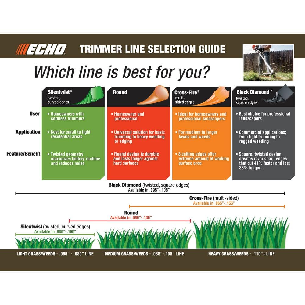 .095″ Cross-Fire Trimmer Line (250 ft.) Large Clam - Hercitys