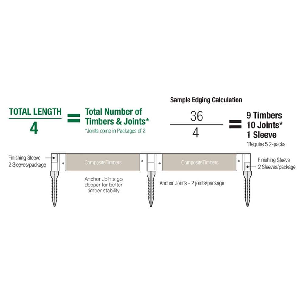 Straight Kit – 16 ft. x 1 in. x 5.5 in. Classic Sienna Composite Edging - Hercitys